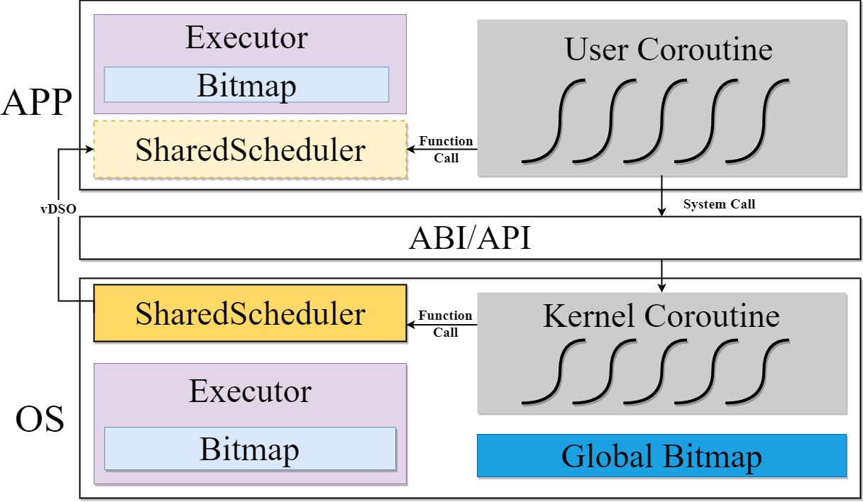 bg right:60% 95% arch