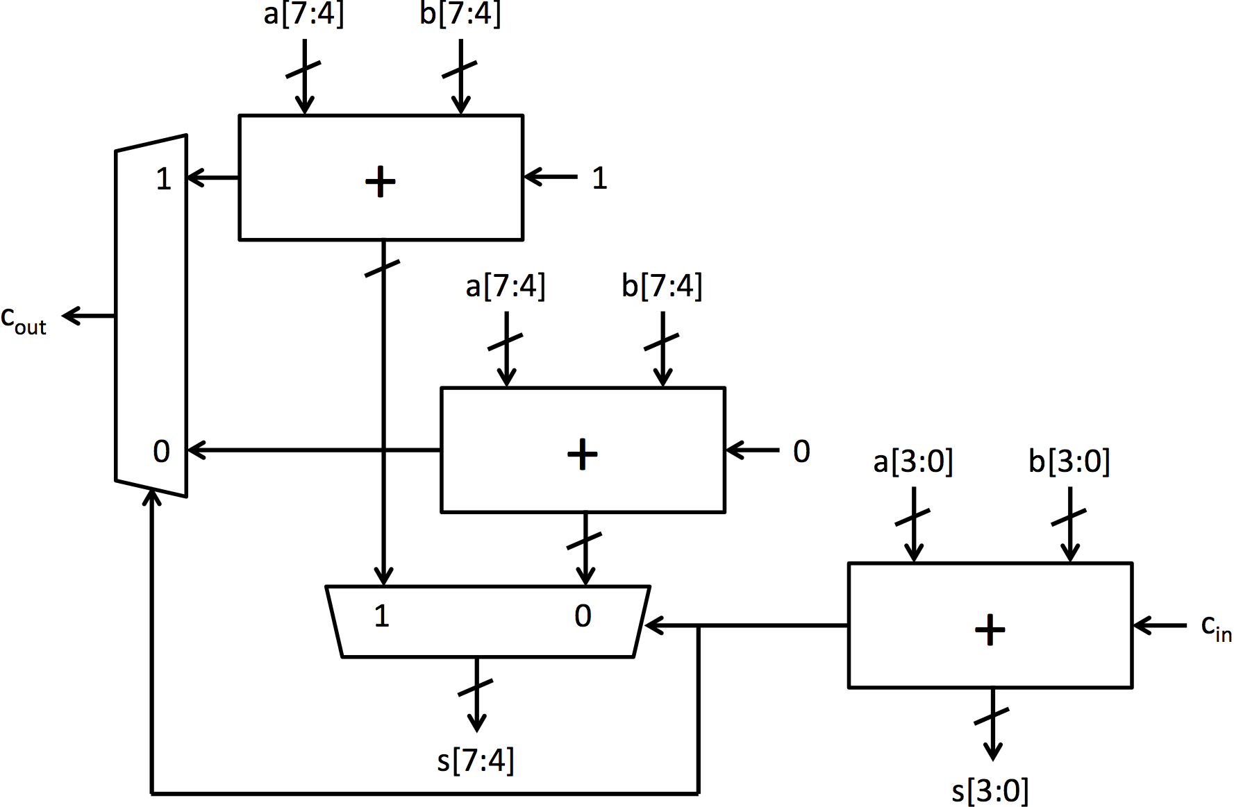 8-bit carry-select adder